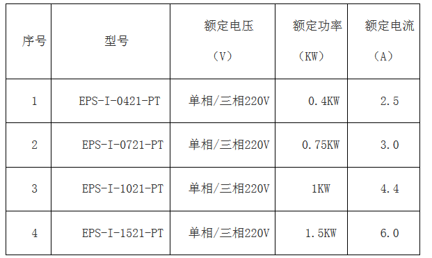 科威簡(jiǎn)版智能伺服EPS成本低 ,比PLC+伺服、板式PLC+伺服，便宜100元左右