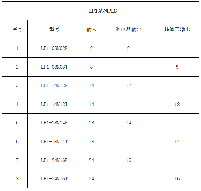 PLC--科威嵌入式PLC--高性價比的老牌國產PLC