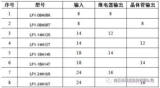 1615800953462620.png 選型報表.png