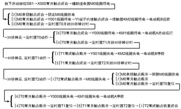 1641785327632336.png PLC線路與梯形圖說明如下1.png