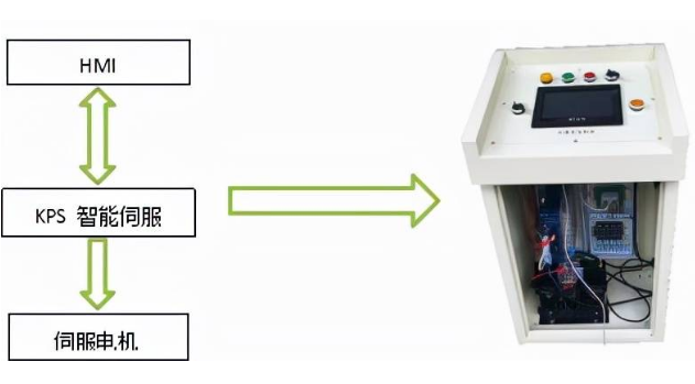 1646904629415897.png 最優(yōu)沖床送料機(jī)伺服控制系統(tǒng).png