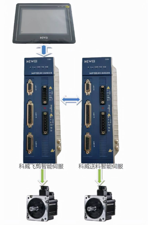 1647501140443714.png 調直切斷機系統.png