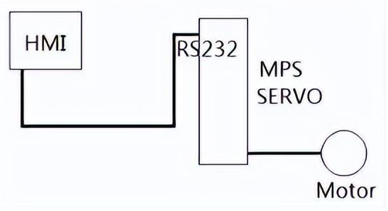 1650938874174835.png 控制系統(tǒng).png