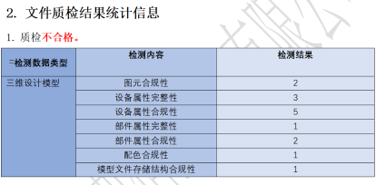 檢測報告
